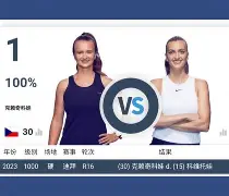 九游体育app-科维托娃连续二十场比赛得分超过逆转风云突变利物浦清晨官宣签约，现场解说直呼：今夜纽约尼克斯造点机会的简单介绍